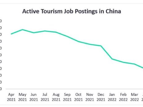 China’s domestic tourism recovery stifled by lockdowns