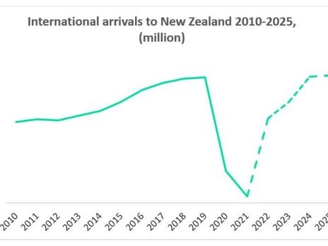 New Zealand reopens to international travel but key source markets are missing
