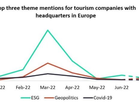 Tourism company filings indicate the most pressing industry issues