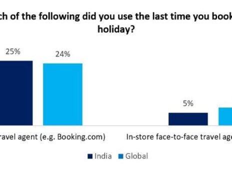 Thomas Cook India’s multi-channel strategy will maximise its customer base