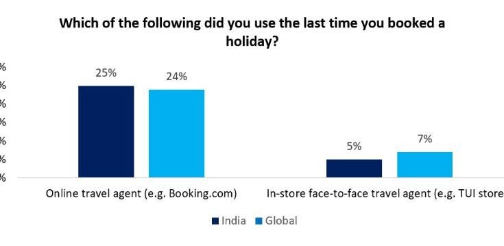 Thomas Cook India’s multi-channel strategy will maximise its customer base